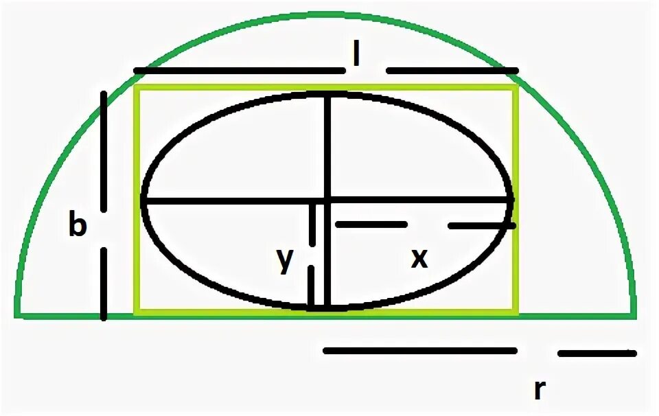 Прямоугольник вписанный в полукруг. Прямоугольник вписанный в эллипс. Овал вписанный в прямоугольник. Прямоугольник, вписанного в полукруг радиусом а.