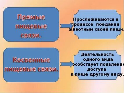 Прямая косвенная связь