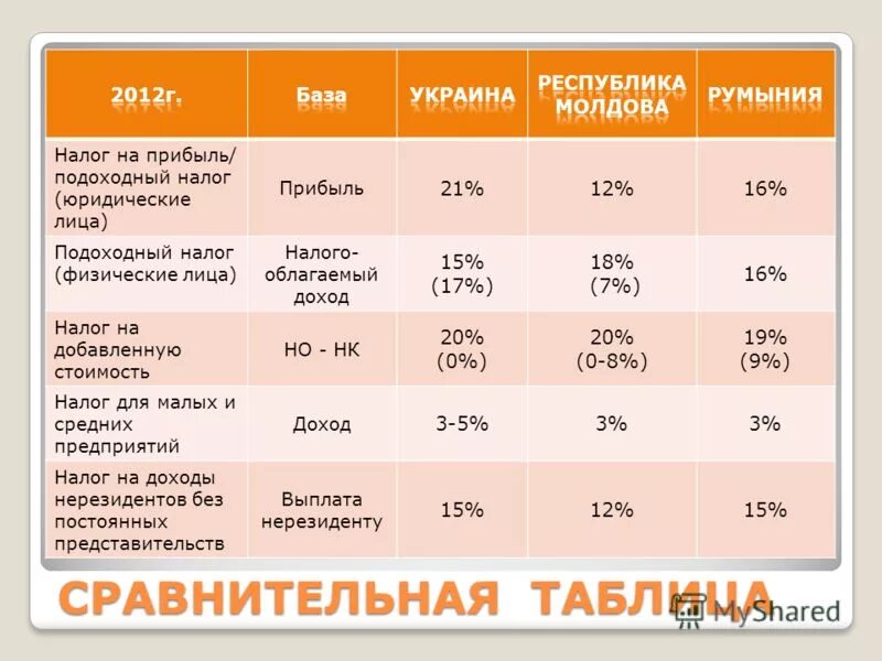 структура бюджета. Federal tax guide. подоходный налог в разных странах мира. величина подоходного налога в разных странах. подоходный налог ставка 2021.