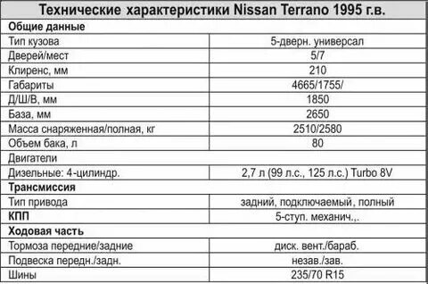 Двигатель характеристики ниссан террано