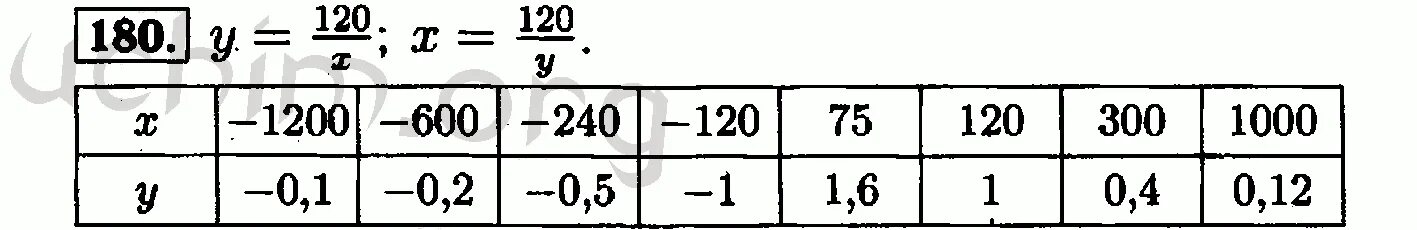 Математика 8 класс 120. Алгебра 8 номер 180. Номер 180 по алгебре 8 класс Макарычев. Алгебра 8 класс Автор Макарычев номер 180.