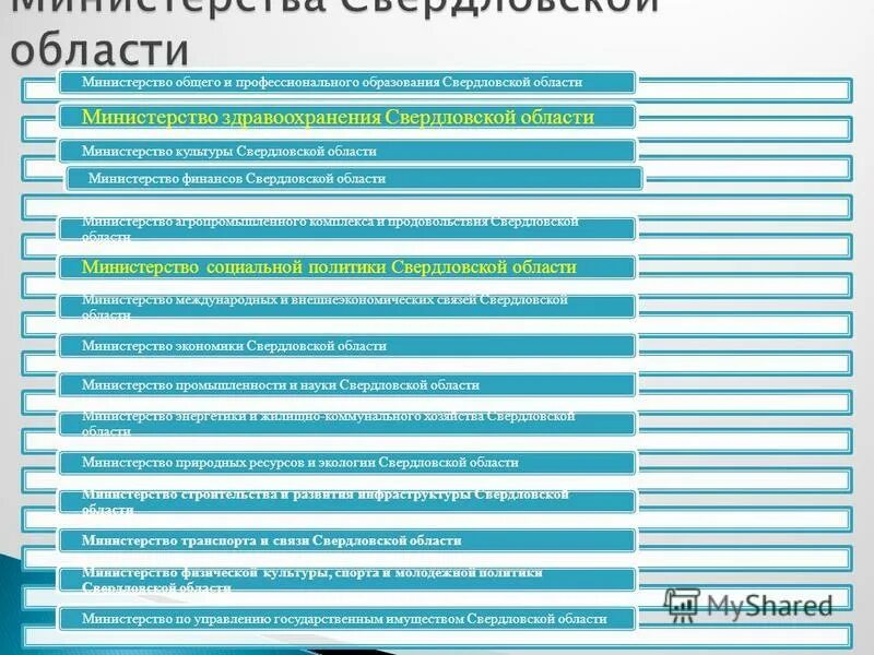 Министерство общего образования свердловской области