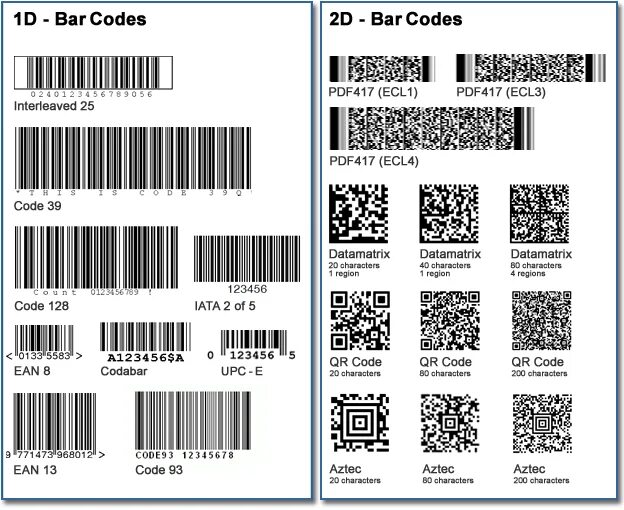 2d-код DATAMATRIX. EAN-код Bar-код. Двухмерный штрих код. Баркод виды.