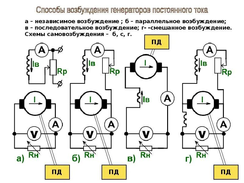 Соединение двигатель генератор. Схема подключения генератора постоянного тока. последовательная схема подключения генераторов. схема генератор двигатель постоянного тока независимого возбуждения. схемы возбуждения электрических машин постоянного тока.
