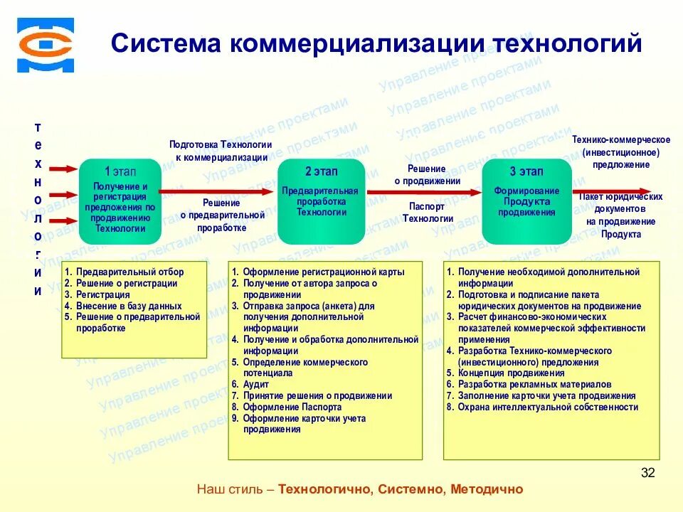 Система предварительных решений