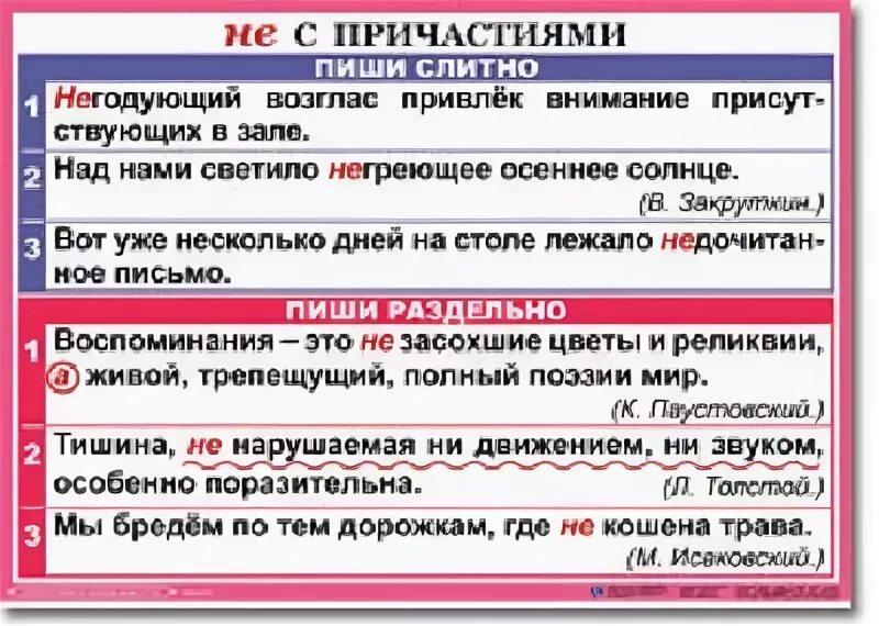 Предложения с не раздельно примеры. Написание не с причастиями. слитное и раздельное написание не с причастиями. правило написания не с причастиями. слитное и раздельное не с причастиями.