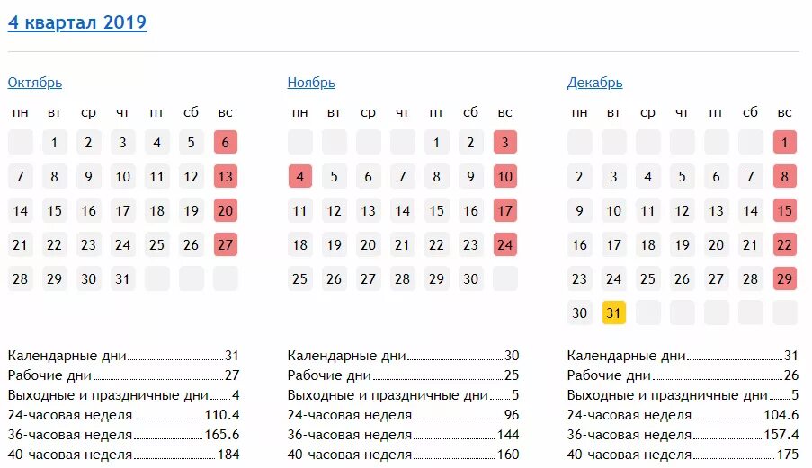 Второй квартал года. 3 квартал 2019 год. 3 квартал 2019 год. Кварталы в бухгалтерии по месяцам. 3 квартал.