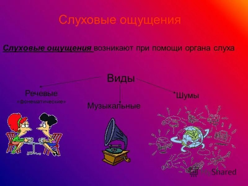 Слуховые и зрительные ощущения являются ощущениями. Слуховые и зрительные ощущения являются ощущениями