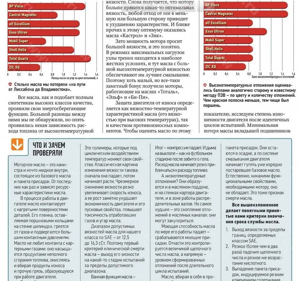 Расход на угар. Расход моторного масла на угар. Таблица расход масла на угар. Угар масла в двигателе. Расход масла на угар.