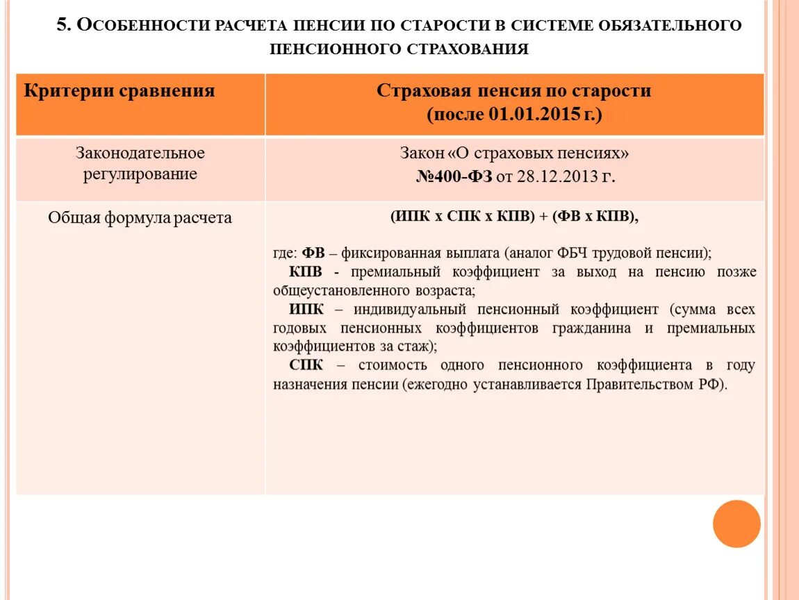 Правила исчисления трудовой пенсии. Особенности начисление пенсии. Образец расчета пенсии по старости. Схема расчета пенсии по старости. Исчисление пенсии по старости.