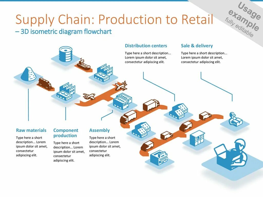 Including production. Цепочки поставок ритейле. Production &Supply Chain. Процесс цепи поставок Ритейл. Supply Chain диаграмма.