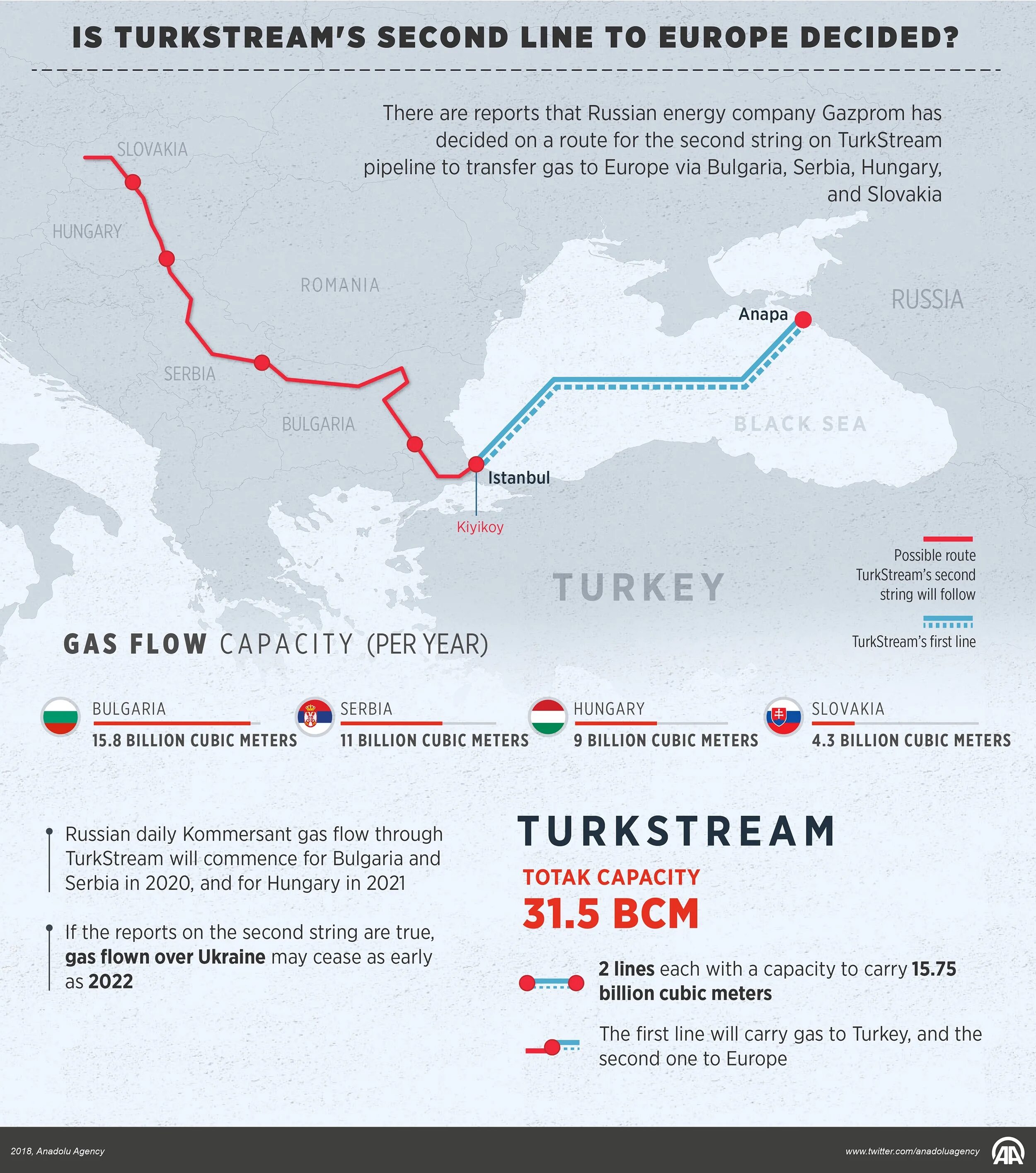 Схема турецкого потока газопровода. Маршрут турецкого потока на карте Европы. Турецкий поток газопровод на карте 2021. Турецкий поток маршрут Россия карта.