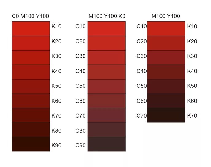Идеальный красный цвет. Цвет бордо Смик. Бордовый цвет ЦМИК. Бордовый цвет Смик раскладка. Цвет Бургундия Смик.