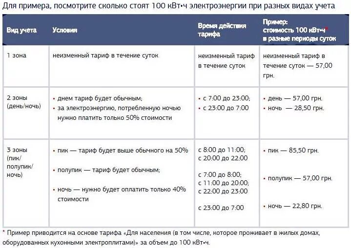 Пик полупик ночь т1 т2. Тариф полупик электроэнергии. Тарифы пик полупик ночь. Полупик т3 что это. Т1 т2 т3 время