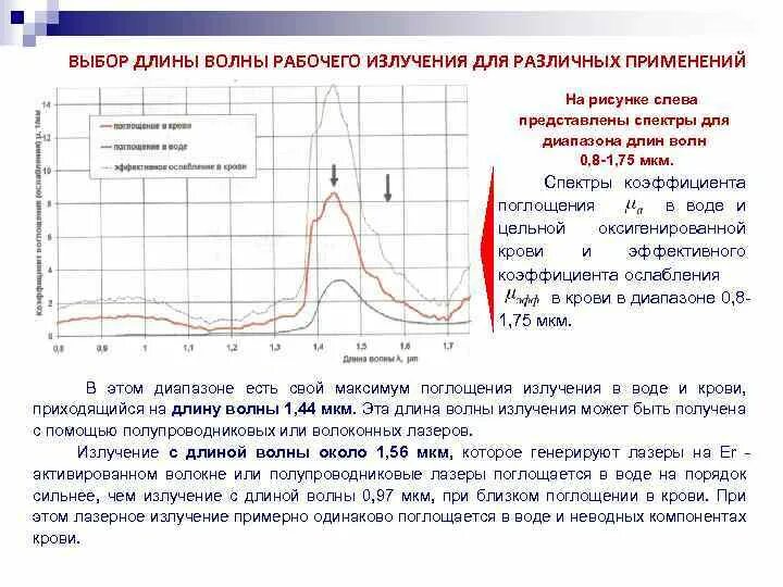 Длину волны излучения лазера. Коэффициент поглощения СВЧ излучения. Длина волны лазерного излучения. Коэффициент поглощения воды. Поглощение лазерного излучения.