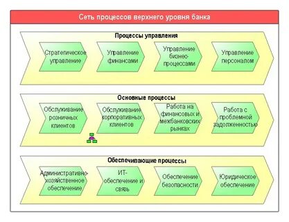 Показатели верхнего уровня