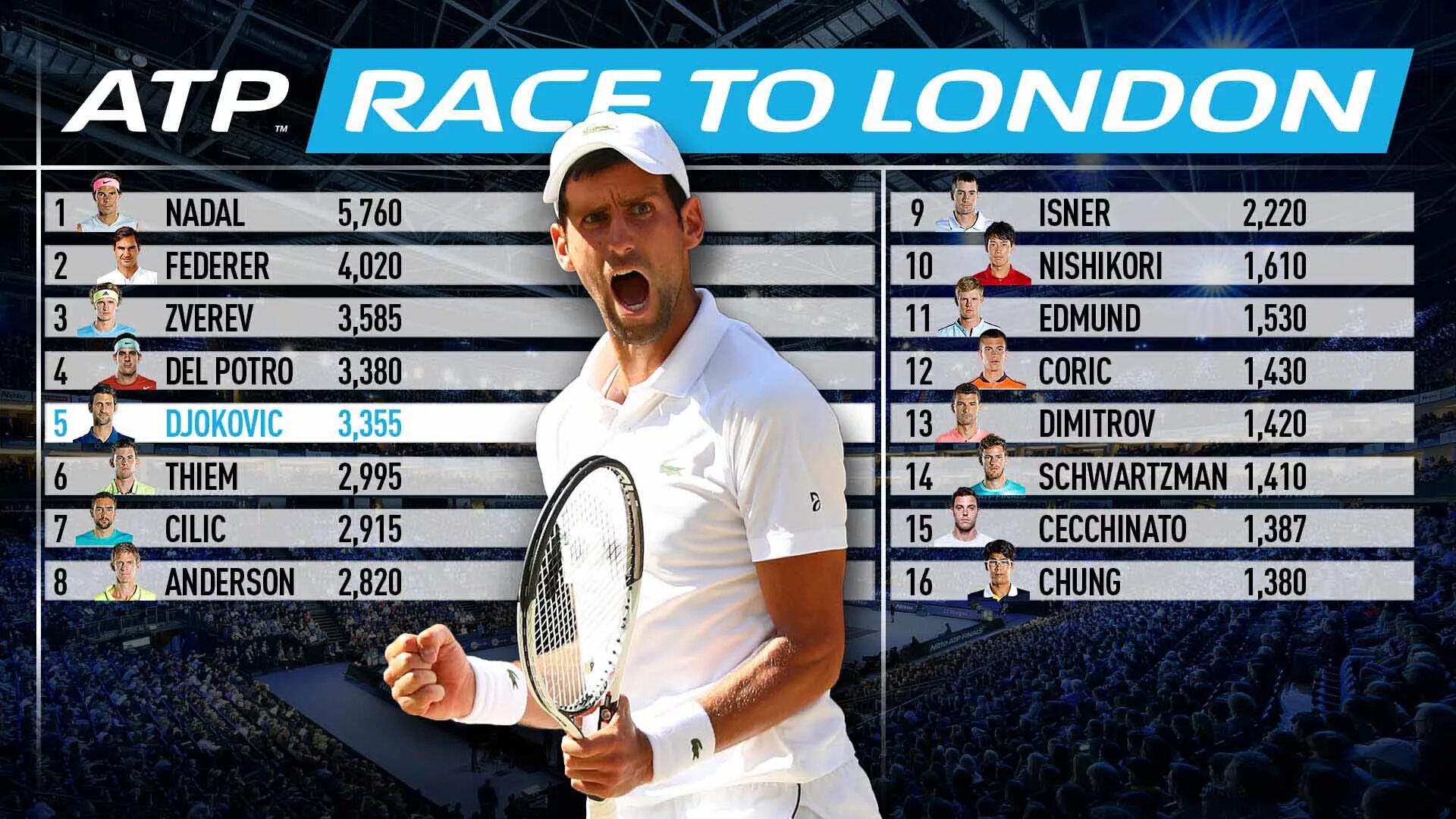 Рейтинг ATP. ATP топ 100. АТР Лондон. Рейтинг ATP 2022. Майами теннис мужчины таблица