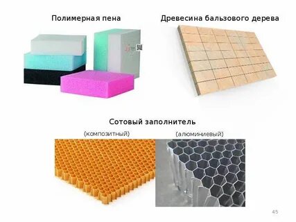 Polymer composite materials