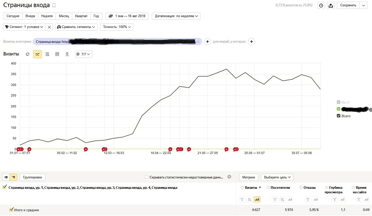 Метрика трафика. Проверить посещаемость сайта. Трафик из Яндекса. График метрик.