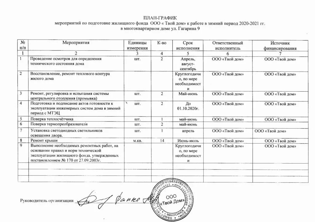 Инвентаризация котельных