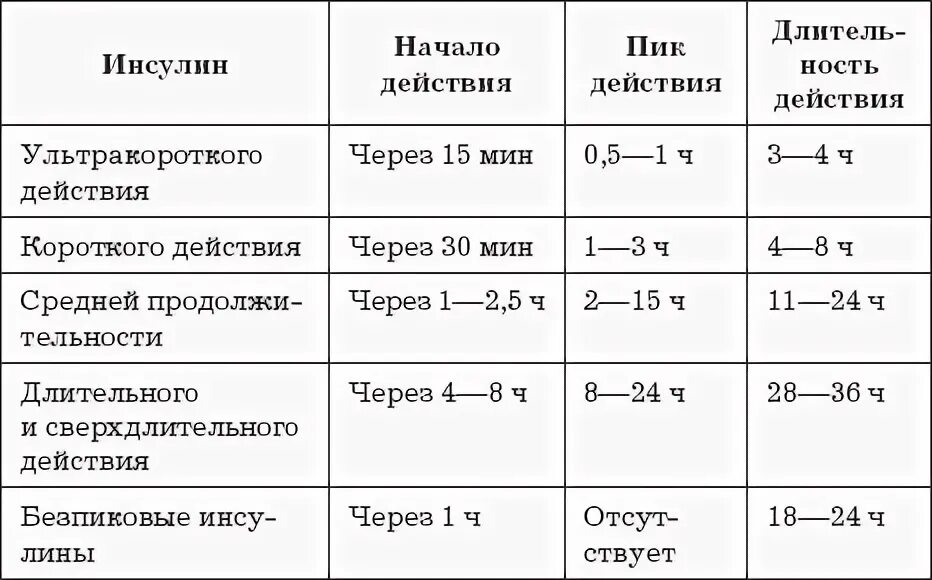 Через сколько часов 28