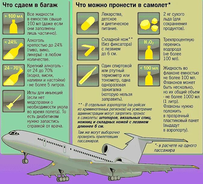 Баллончик можно ли в самолет багаж. Что можно и нельзя брать в самолет. Что можноьпроносить в самолет. Что нельзя проносить в самолет. Что запрещено провозить в ручной клади в самолете.