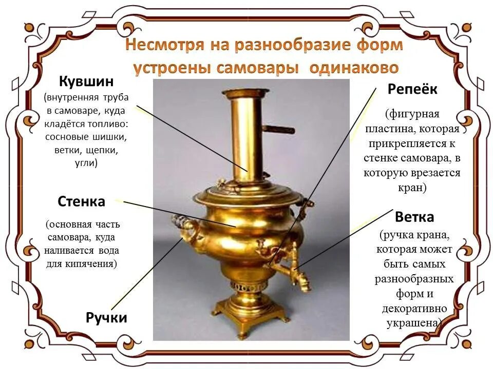 Устройство самовара. Строение самовара. Конструкция самовара на дровах. Составные части самовара. Что означает самовар