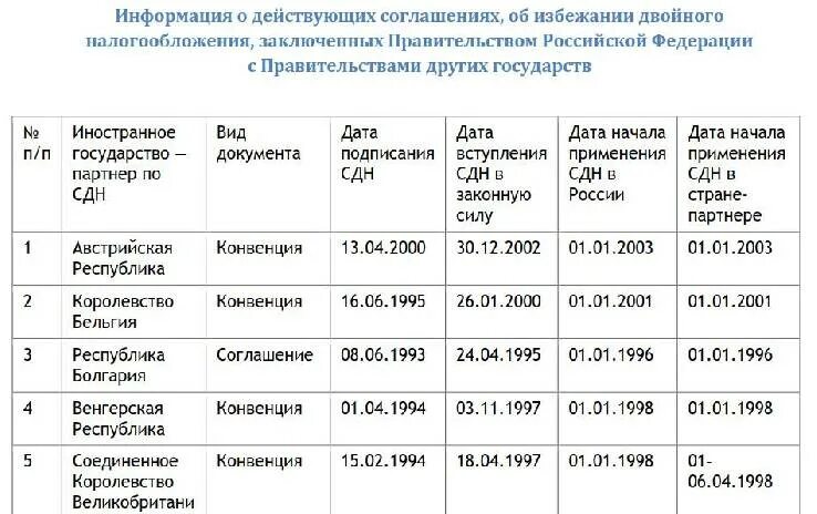 Соглашение о двойном налогообложении казахстан