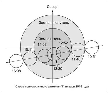 Ось затмений