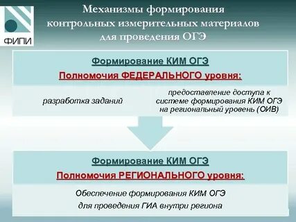 Оив гиа
