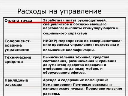 Управление заработной платой это