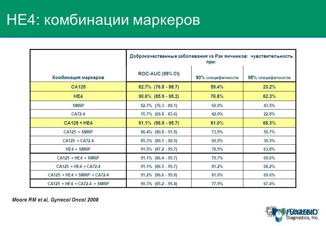 Анализ he4 что это. Кронштейн мтз 1021-2308076. 1450. Онкомаркеры he4 норма. Ex he 4.