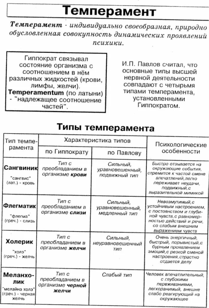 Свойства темперамента таблица. Типы темперамента таблица. темперамент виды и характеристика. характеристика типов темперамента. типы темперамента и личности таблица.