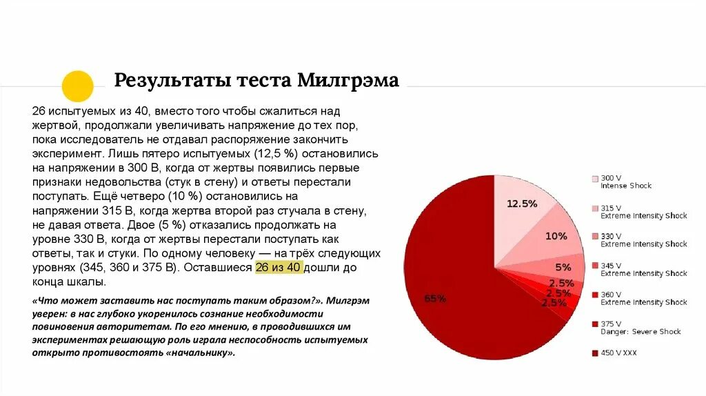 Каков результат эксперимента. Эксперимент милгрэма описание. эксперимент милгрэма результаты. эксперимент милгрэма цель эксперимента. диаграммы эксперимента милгрэма.