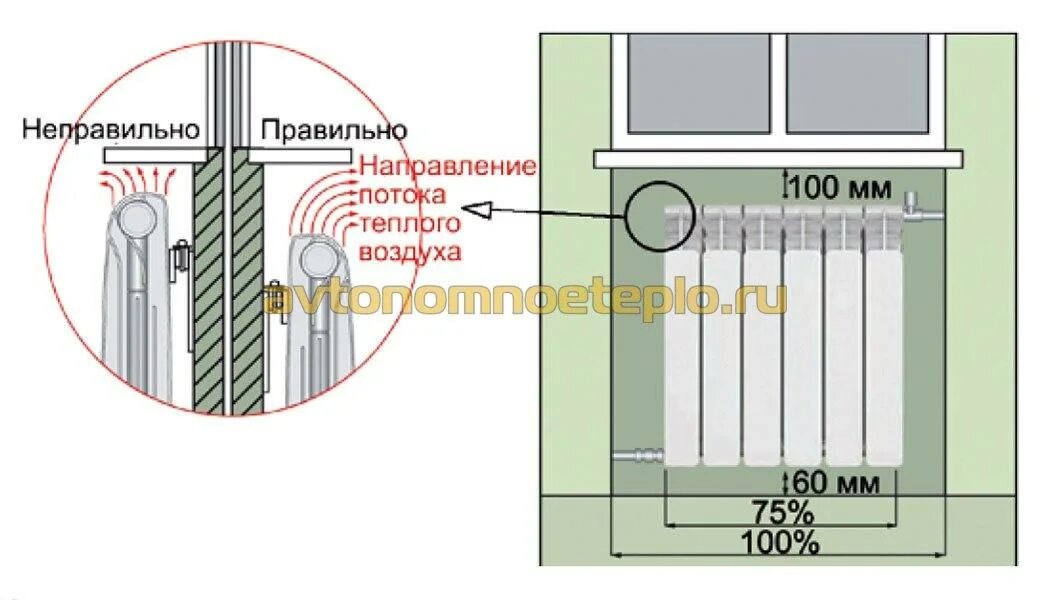 Как рассчитать сколько радиаторов. Калькулятор секций батареи на комнату. рассчитать теплоотдачу радиатора на комнату калькулятор. расчет батареи отопления для комнаты. расчёт секций радиаторов.