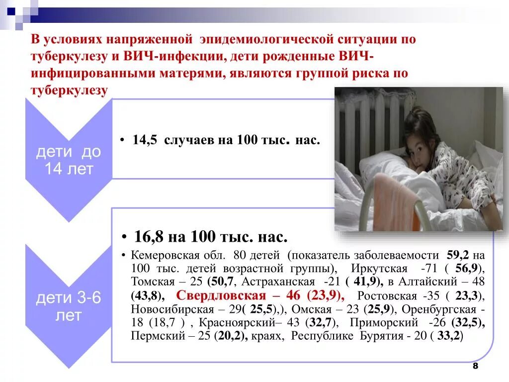 Ребенок инфицирован туберкулезом. Туберкулез и ВИЧ инфекция. ВИЧ инфекция у детей презентация. Профилактика туберкулеза у ВИЧ инфицированных. Эпидемическая обстановка по туберкулезу.