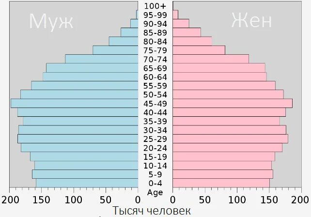 Население бельгии. Численность населения в нор. Население земли на 2023. Население норвегии 2022. Норвегия осло население.