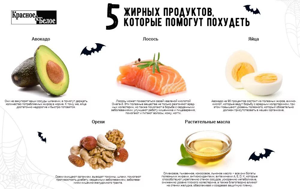 Продукты которые помогут похудеть. Какие продукты способствуют снижению веса. Продукты которые уменьшают вес. Какие продукты помогают похудеть быстро. Продукты для похудения мужчине список