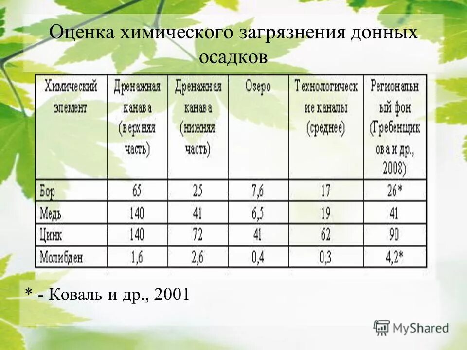 баллы хим. оценка химической обстановки производится. баллы хим. оценка химической обстановки. исходные данные для оценки химической обстановки.