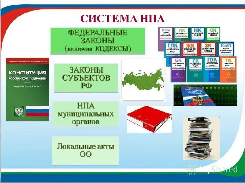 Нормативно-правовой акт. Нормативные акты примеры. Нормативноправоввые акты. НПА субъектов.