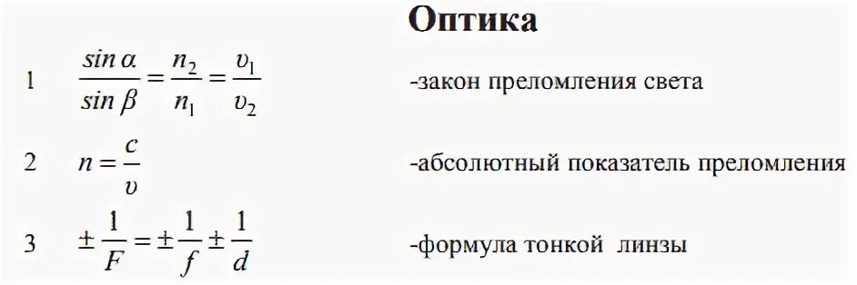 Формулы оптики по физике. Формулы оптика 11 класс физика. Формулы оптики по физике 11 класс. Основные формулы оптики в физике. Формулы для оптики физика.