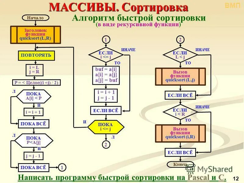 Пошаговый алгоритм. Quicksort блок схема. Алгоритм сортировки. Алгоритм сортировки Паскаль. Быстрая сортировка алгоритм.