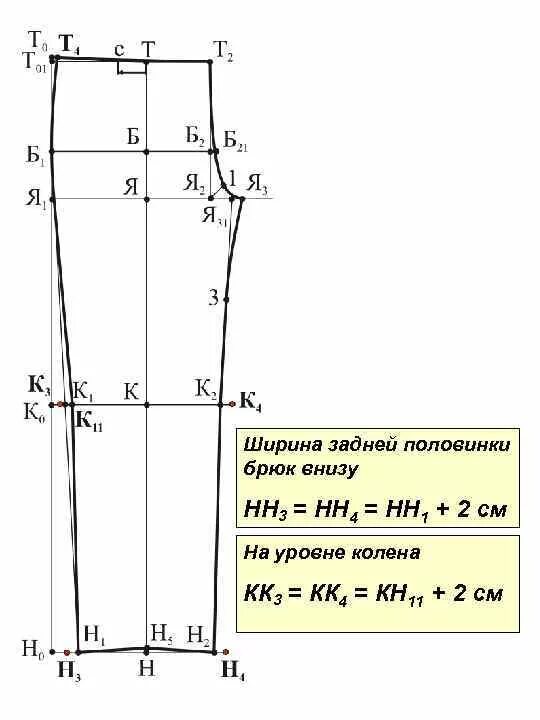 Классическая ширина брюк. Классическая ширина брюк