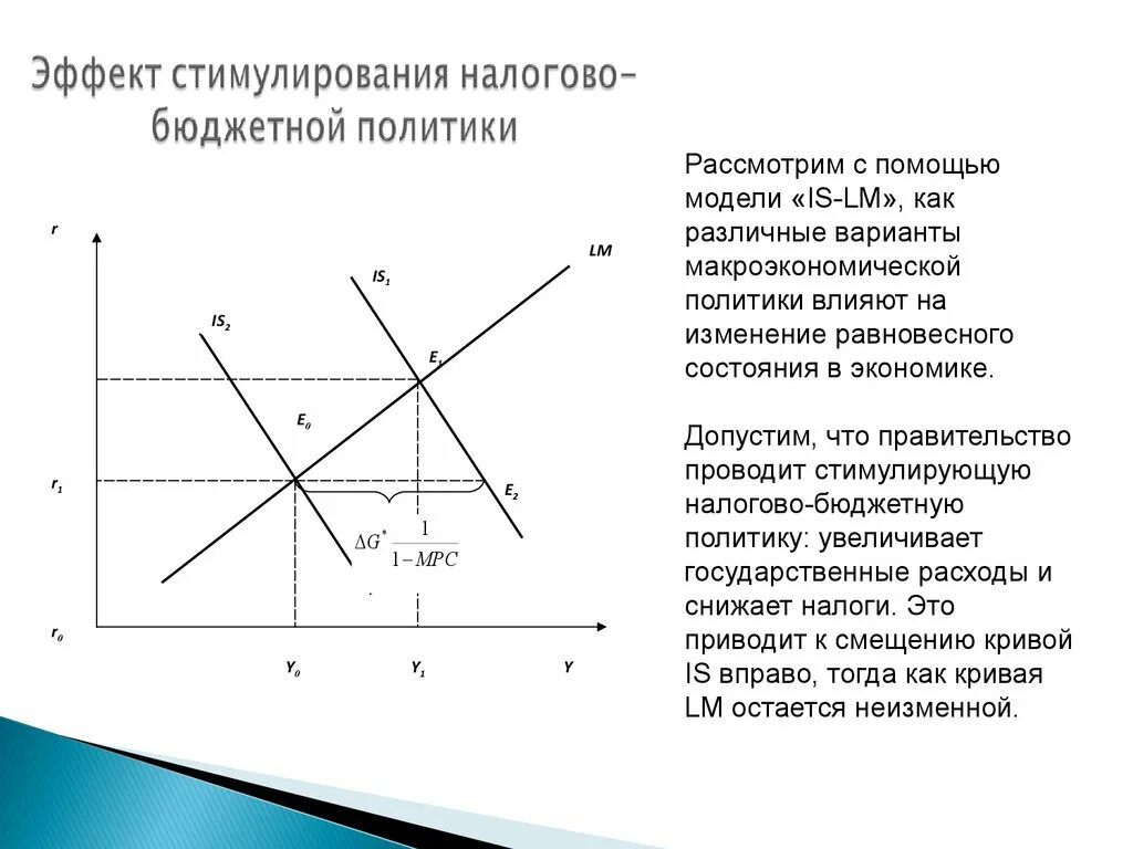 Фискальное стимулирование экономики. Стимулирующая и сдерживающая фискальная политика. Стимулирующая бюджетно-налоговая политика. Фискальная и монетарная политика. Стимулирующая бюджетная политика.