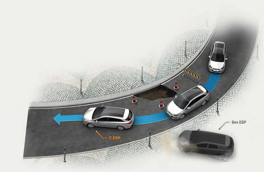 Плавное торможение автомобиля. Система динамической стабилизации ESP. Система стабилизации курсовой устойчивости. Электронный контроль устойчивости ESP. ESP система стабилизации курсовой устойчивости.