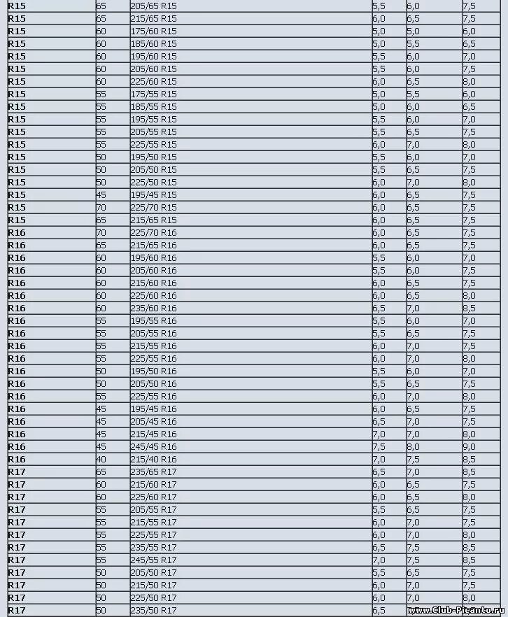 31 r15 перевести в метрический