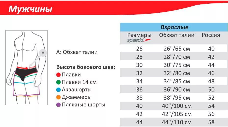 Как выбрать плавки. Плавки Размеры мужские таблица. Плавки мужские Размерная сетка. Размерная таблица плавательных трусов. Размерная сетка мужских плавок для купания.