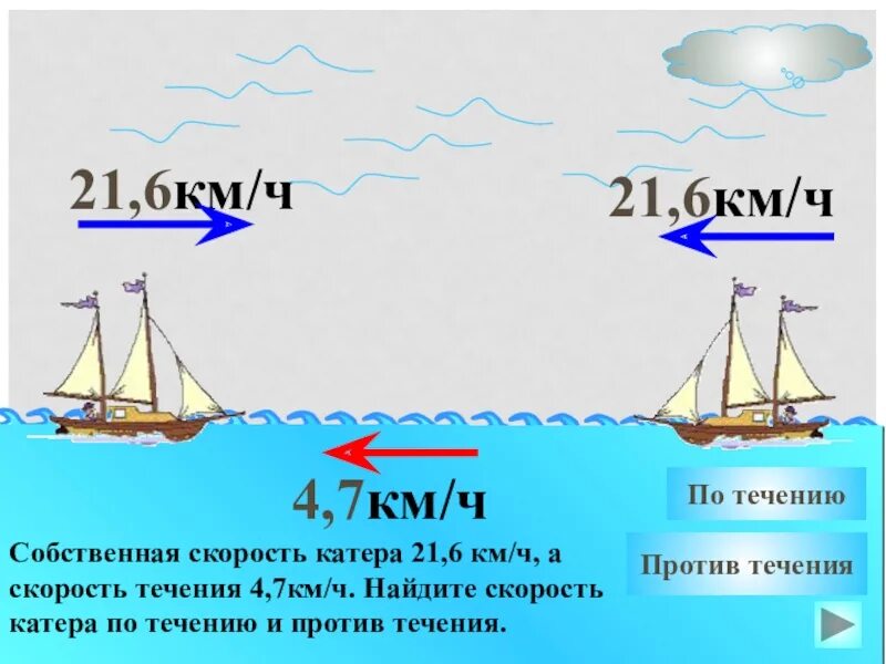 Скорость катера против течения 12 3. Собственная скорость скорость течения. собственная скорость катера. собственная скорость лодки. формулы по течению и против течения.