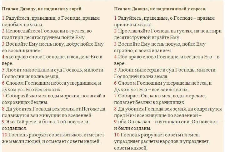 Читаем псалтирь 5 кафизма. Псалтырь Псалом 131. Псалом 5 Давида. 5 Псалом текст. Псалом 5 текст молитвы.