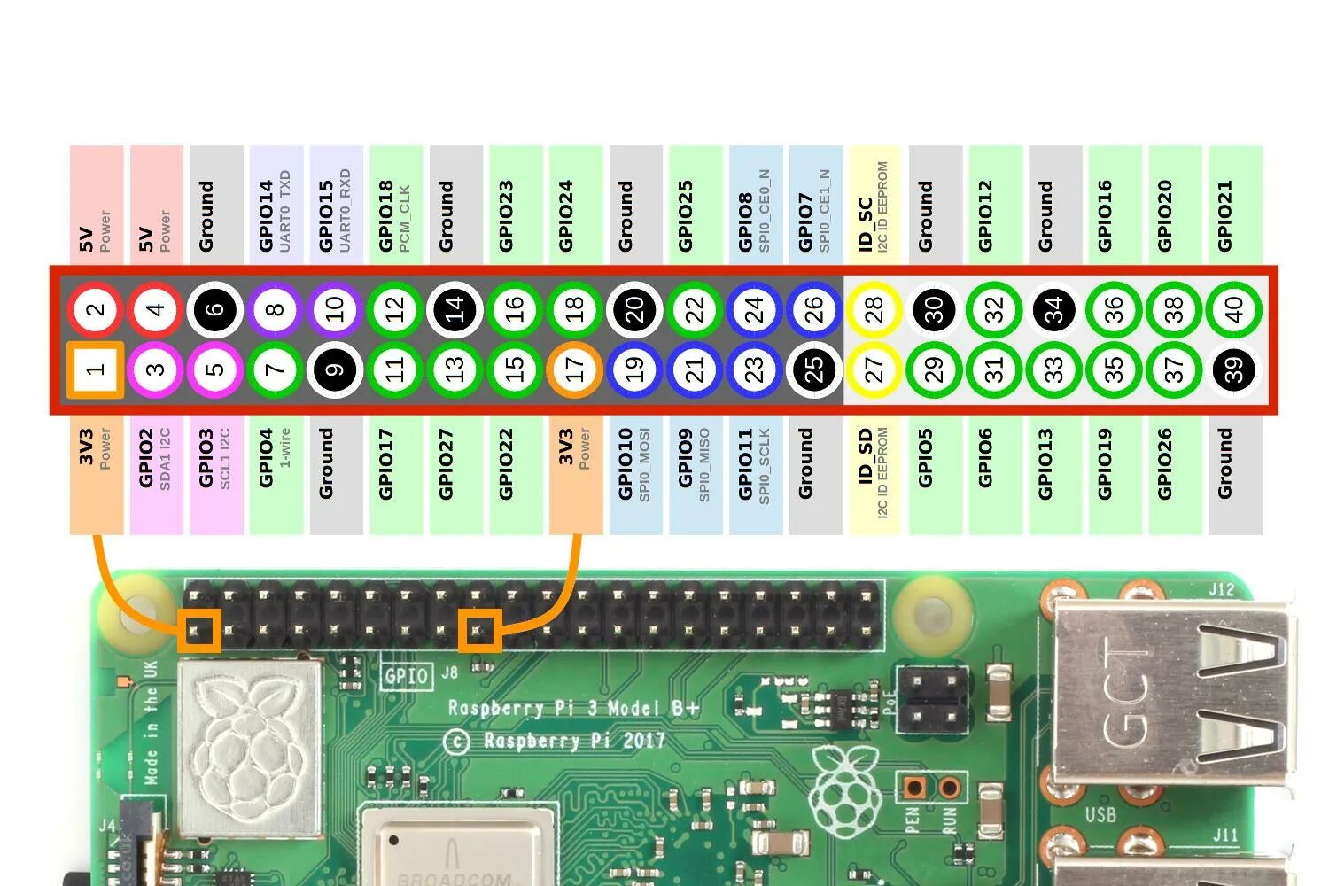 Pi 04